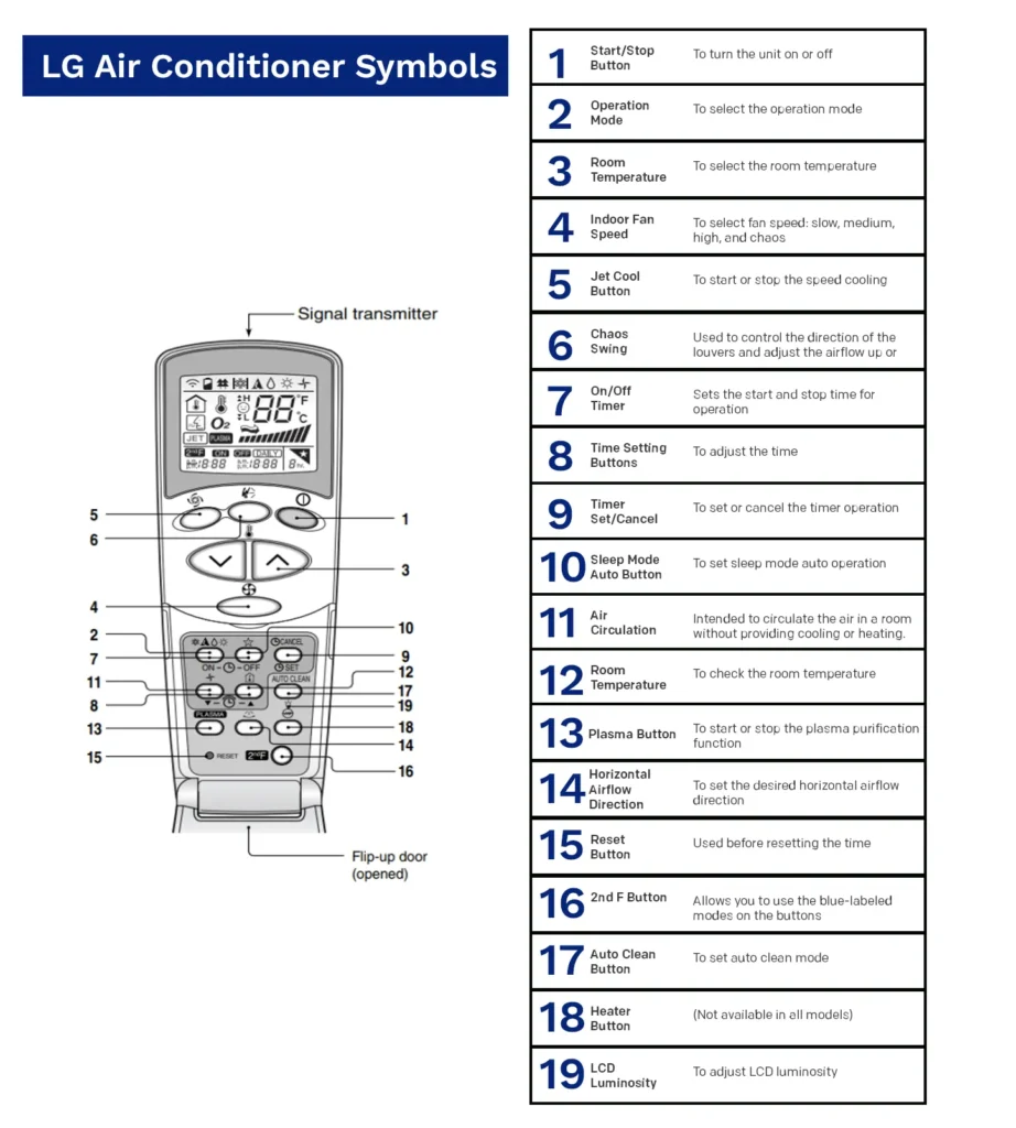 LG air conditioner symbols