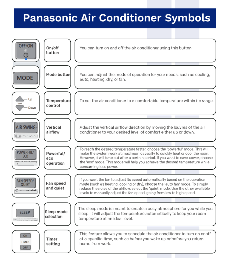 Air Conditioner Symbols Definitive Guide Global Cool Air Air Conditioner Symbols Definitive Guide Global Cool Air