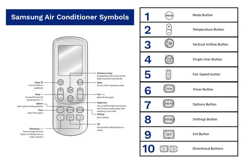 samsung air conditioner symbols