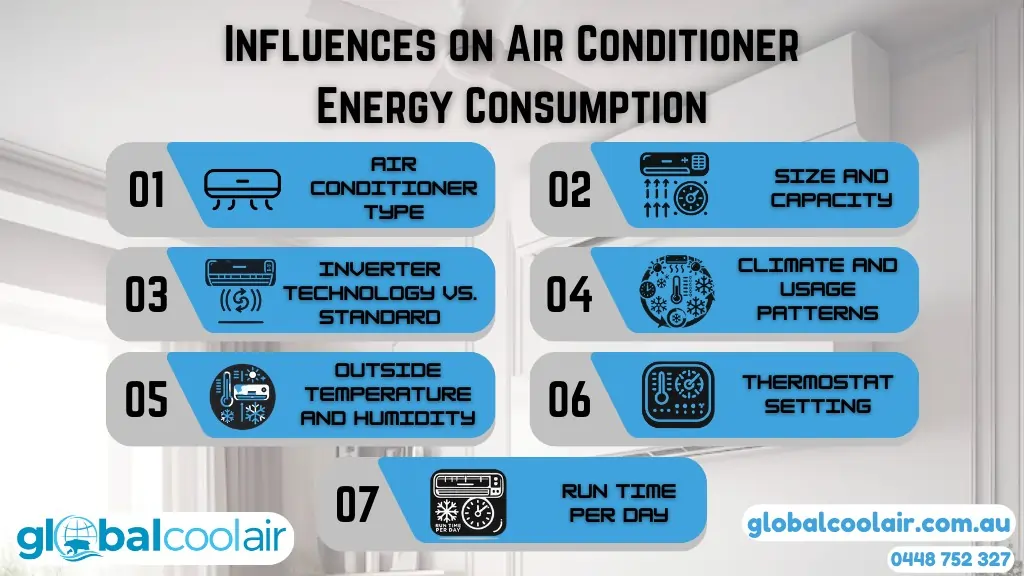 How Much Electricity Does an Air Conditioner Use