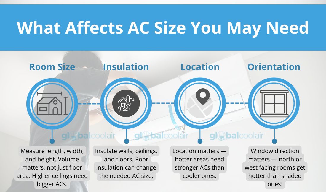 What Size Air Conditioner Do I Need